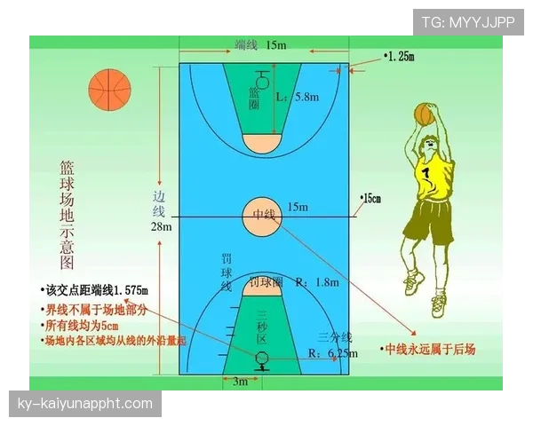 篮球教练技术犯规规则解析：哪些行为会被判罚