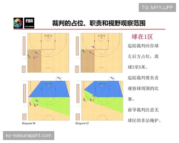 篮球比赛中非法挡拆规则的详细深度解析