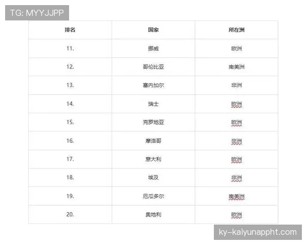 2026世界杯开幕战历史最大胜利比分是多少