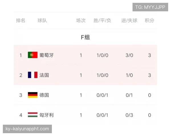 德国出线概率是否超过90%? 德国出线概率是否超过90%?